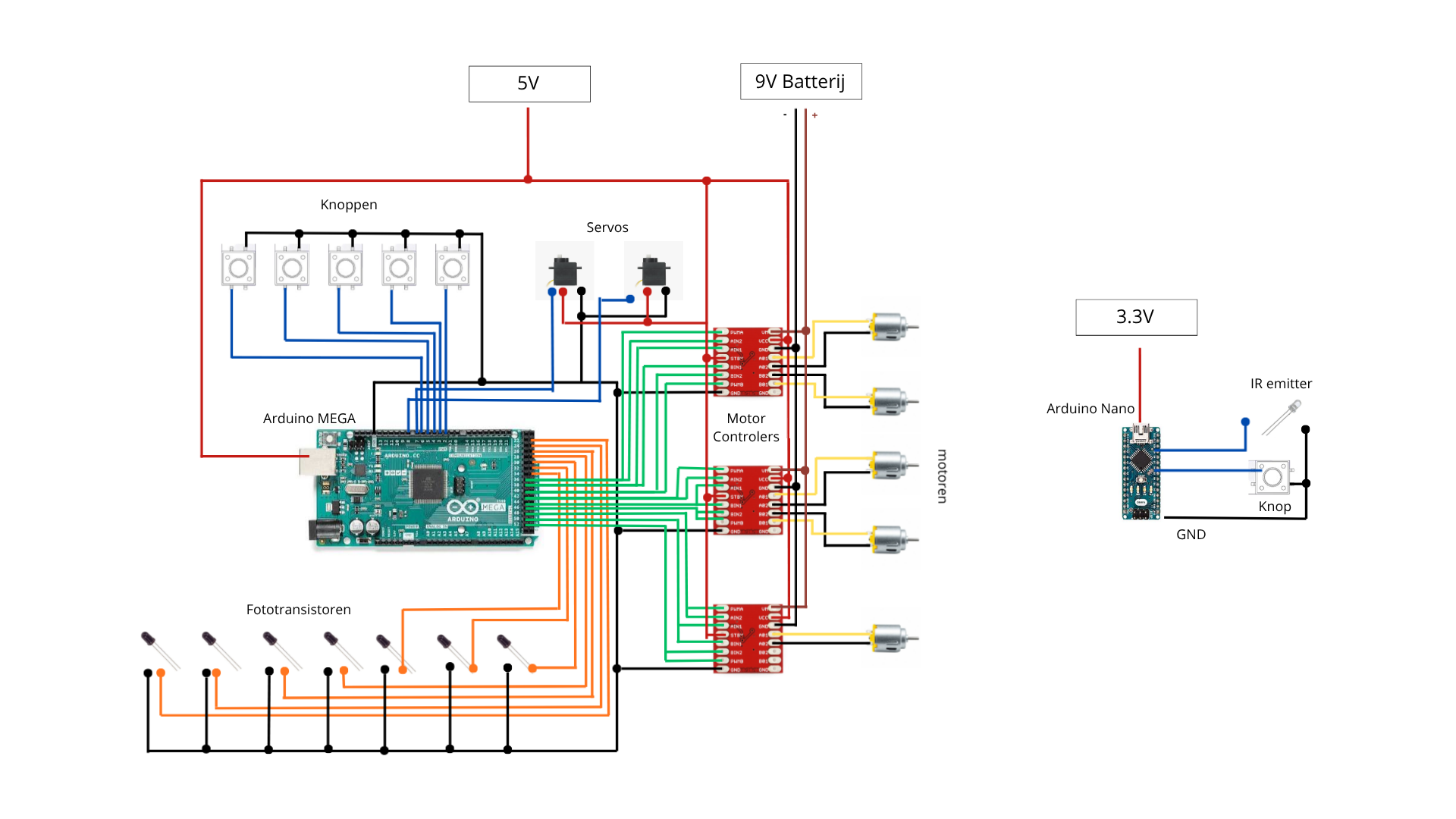 Blokschema hardware