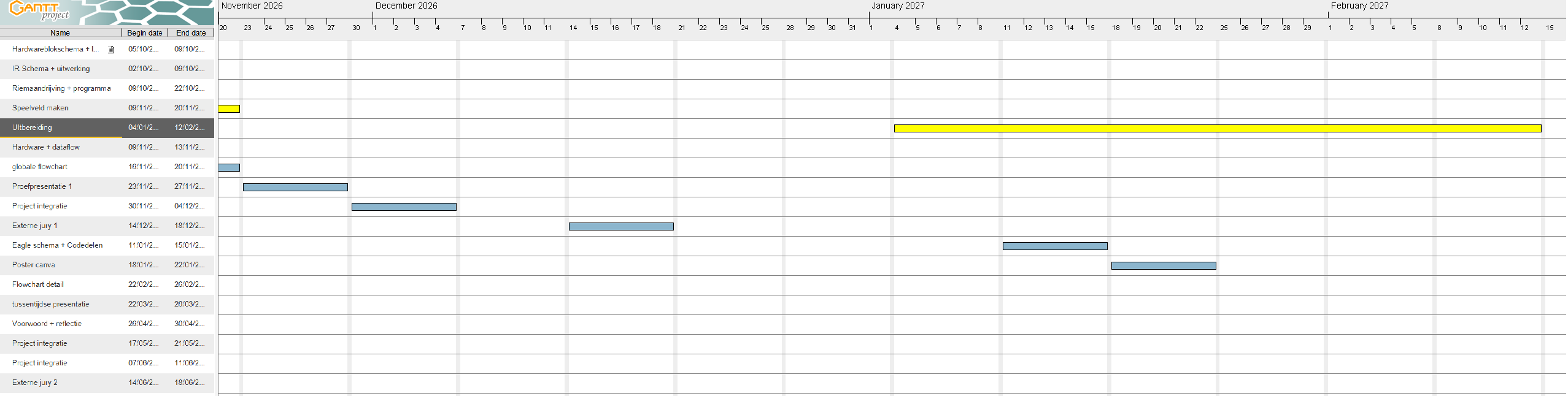 Planning deel 2